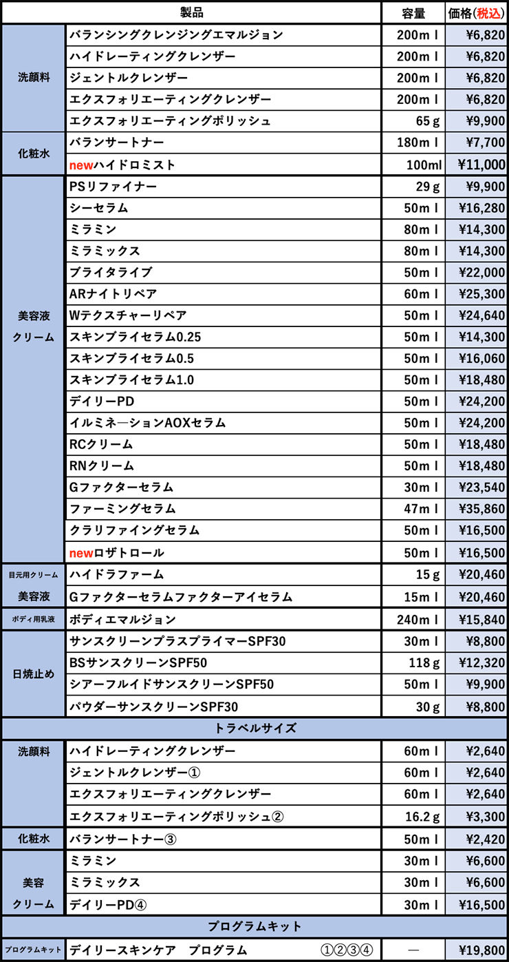 ZO スキンヘルス（2025年4月から）料金表