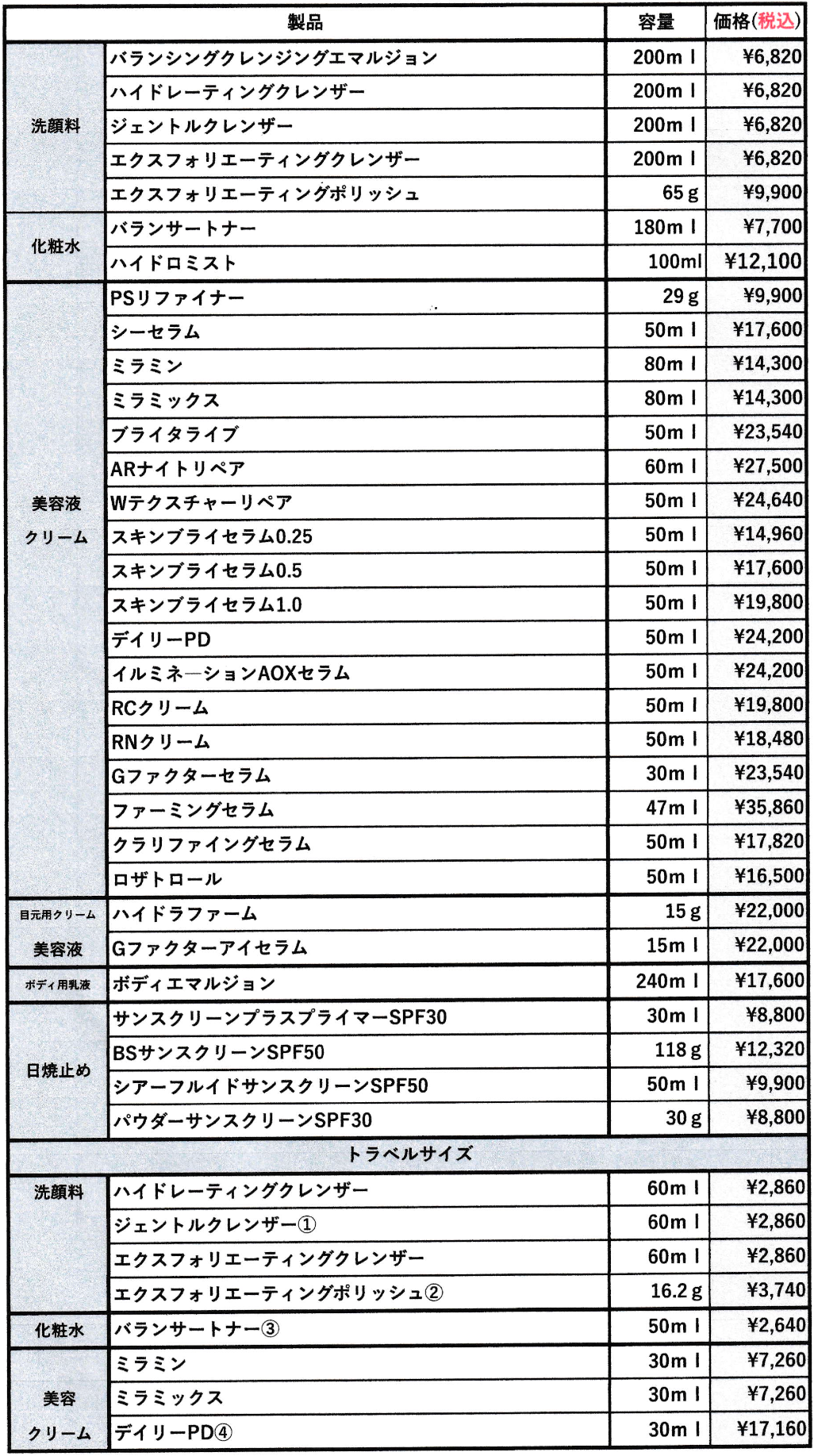 ZO スキンヘルス（2026年4月から）料金表